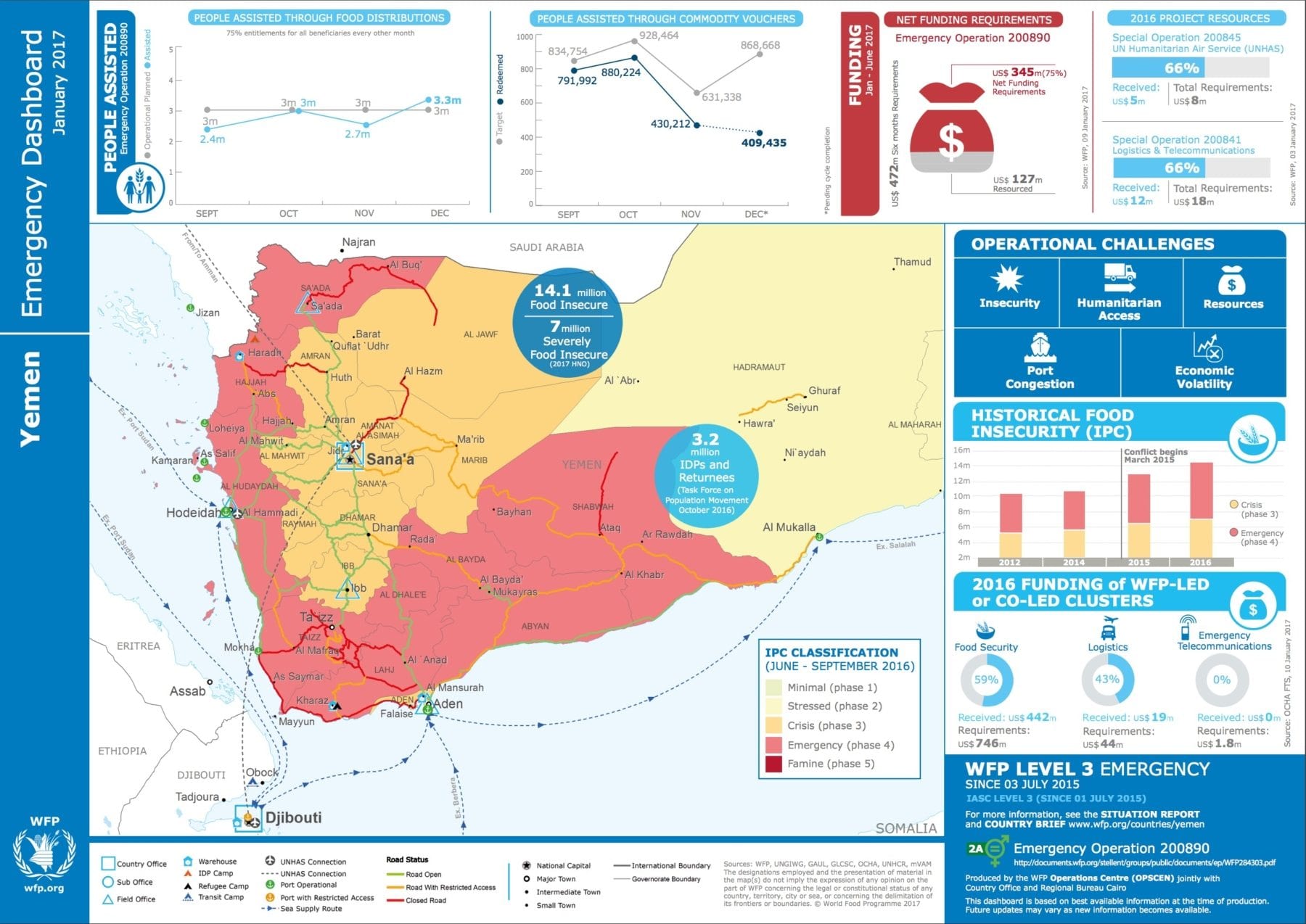 Image Yemen relief web