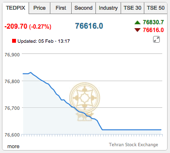 Image Tehran Stock Exchange FEB5