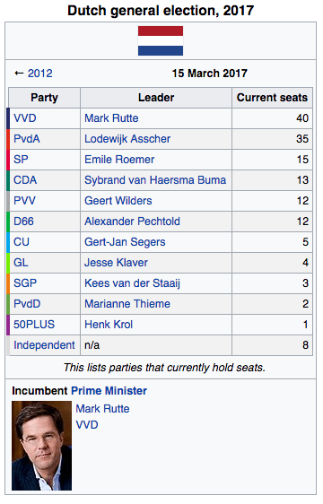 Image Dutch General Election 2017