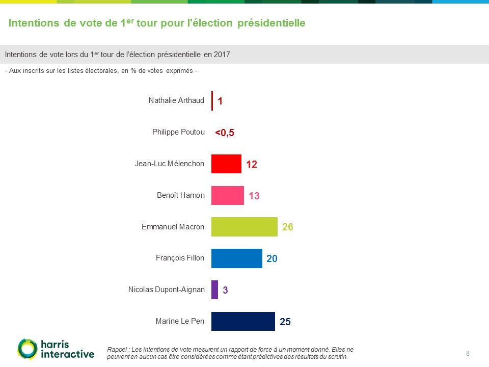 Image poll French presidential race MAR9