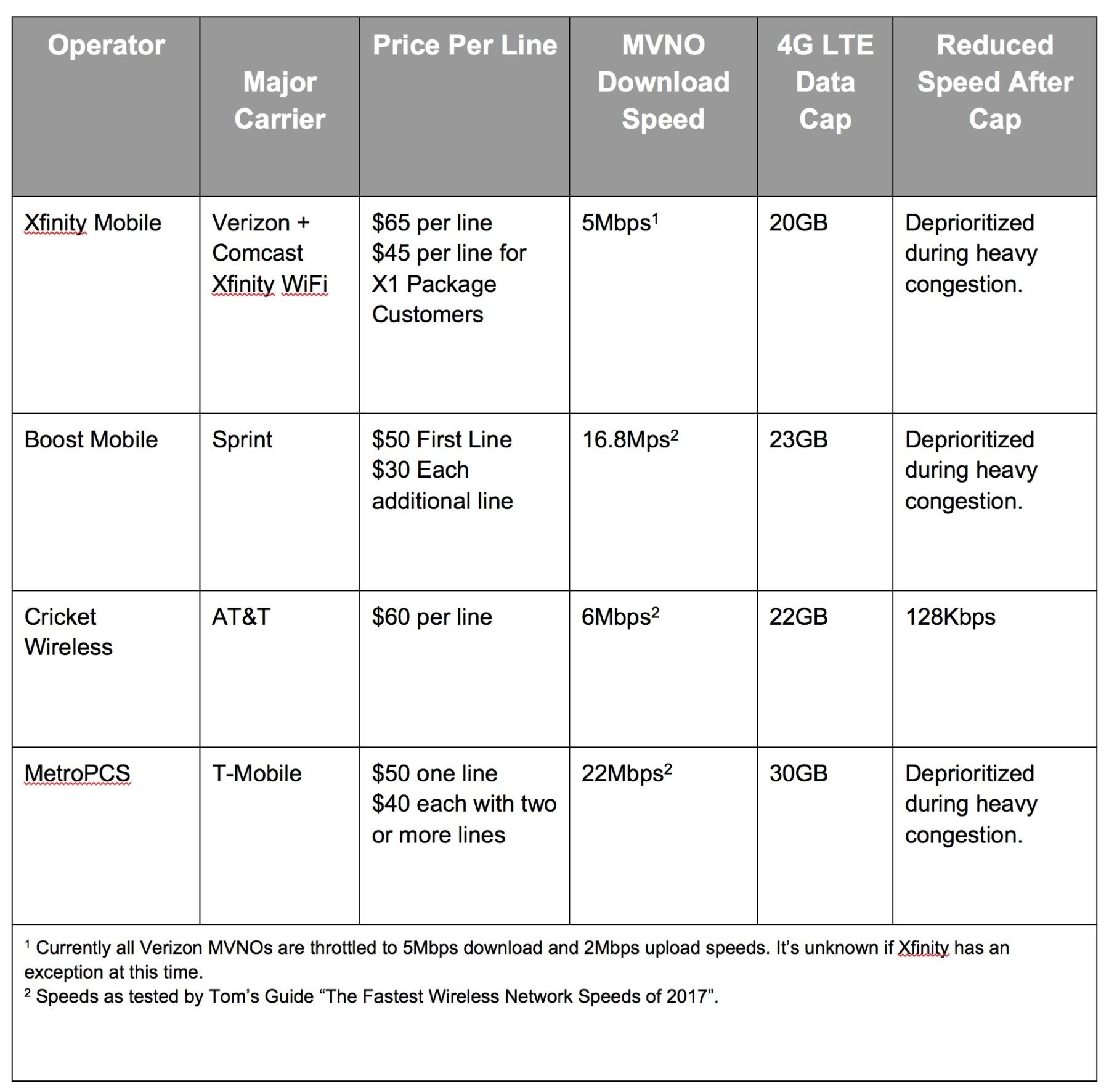 Xfinity Roaming Plans Modern News Hub