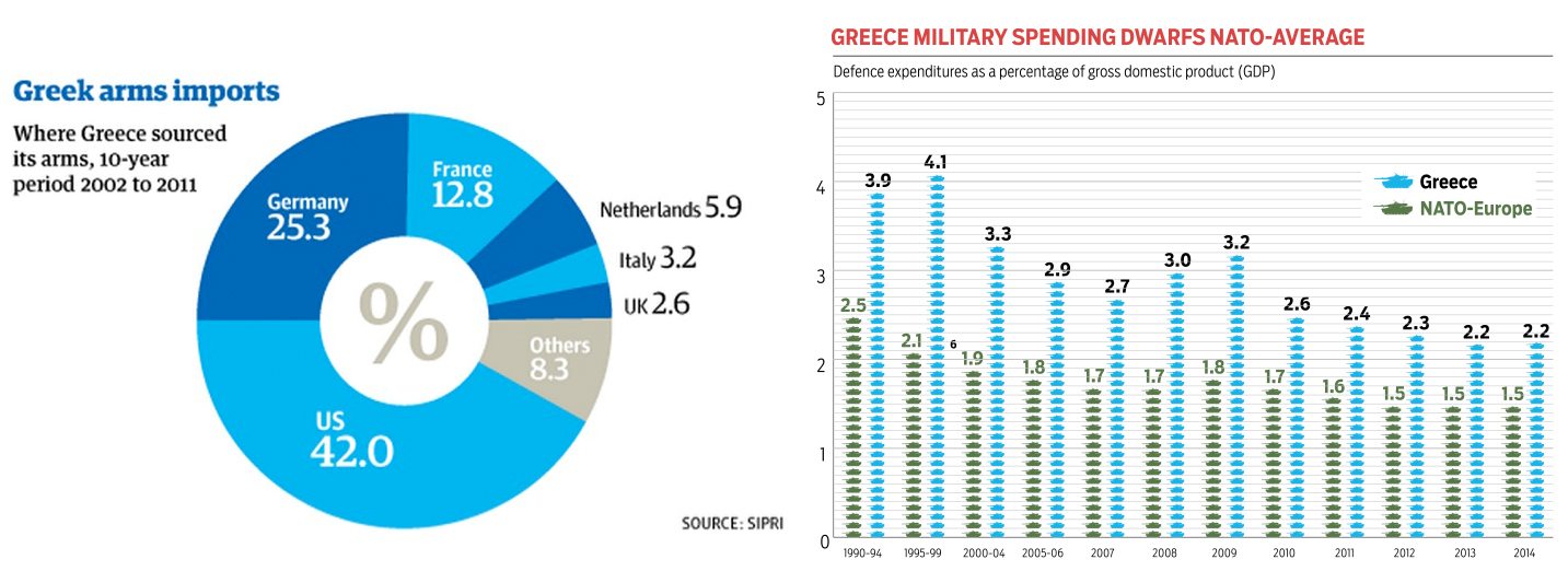 greece NATO spending