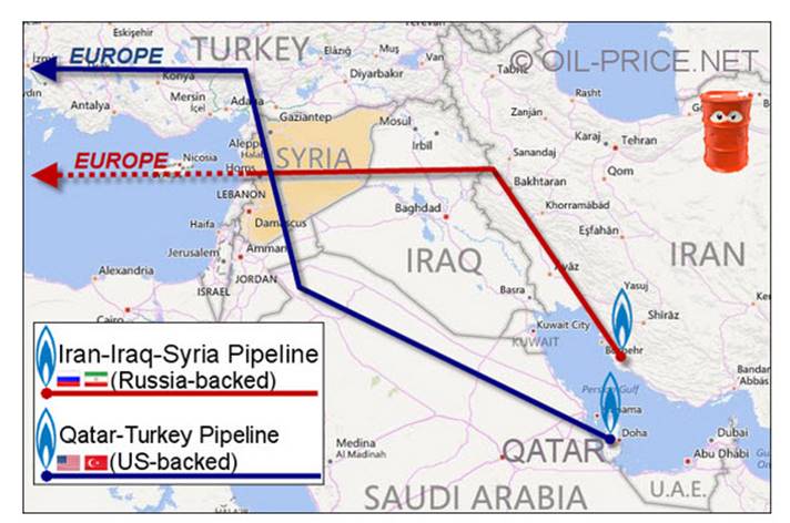 Qatar oil and gas