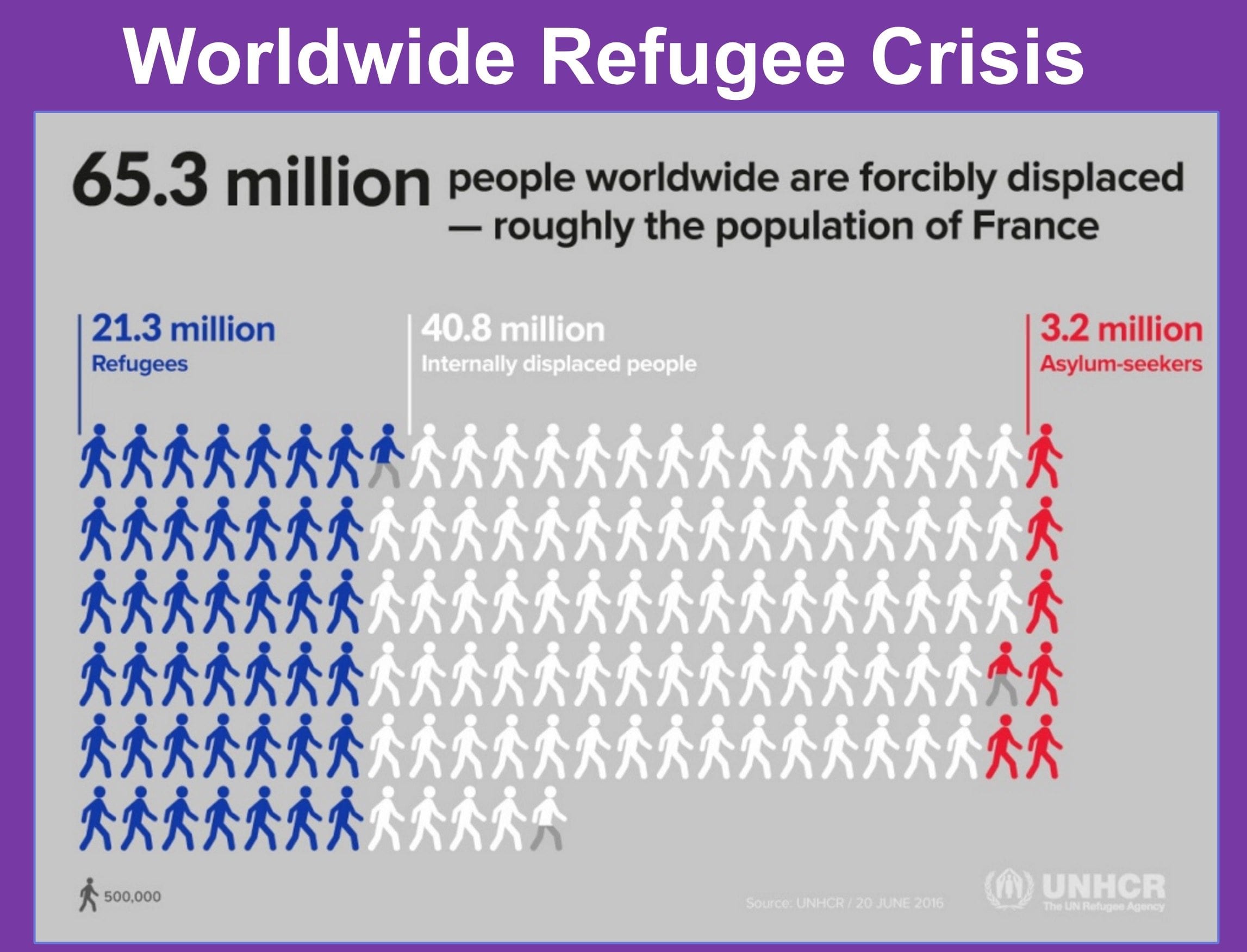 Image Oxfam graphic refugee crisis