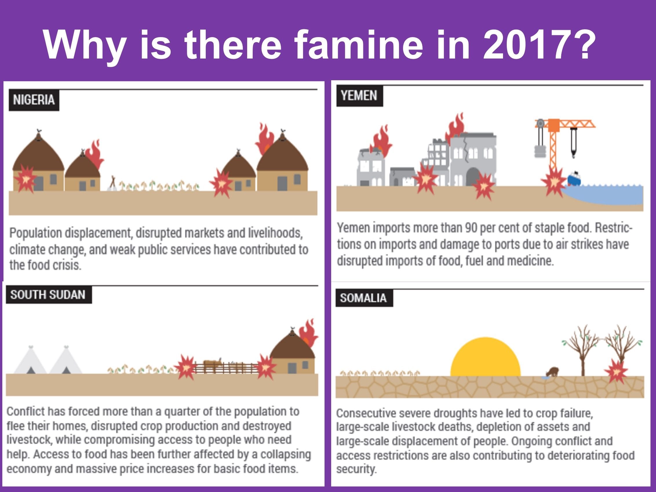 Image famine in 2017