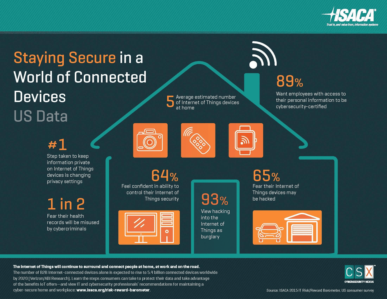 Image graph Internet of Things graph