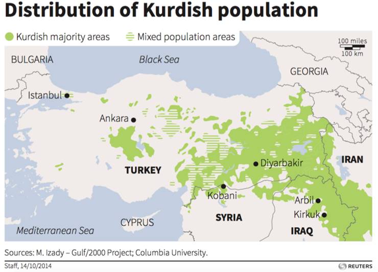 Image Kurdish population graphic