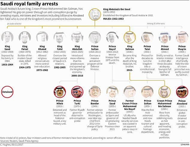 Image Saudi arrests