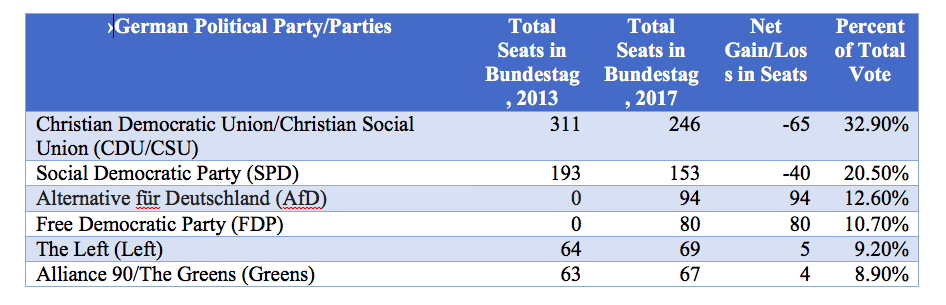 Image German elections 2017 [Image: Lima Charlie News]