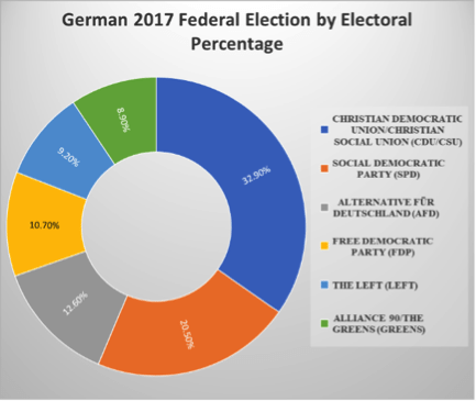 Image German elections 2017