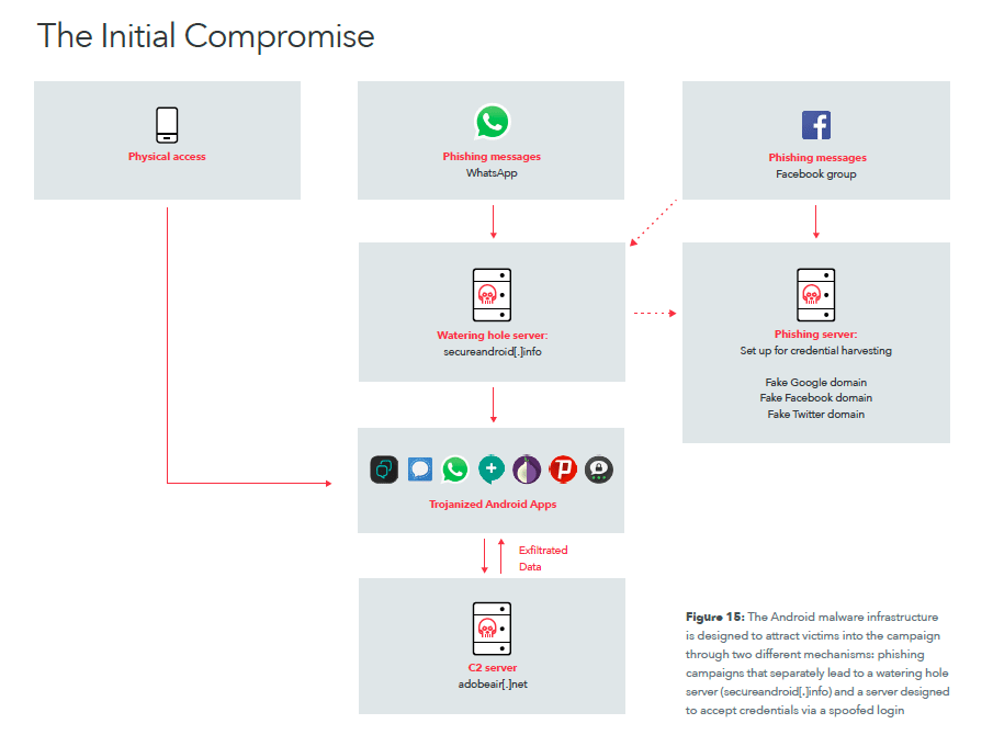 Image (Courtesy of Lookout, Inc., and Electronic Frontier Foundation)