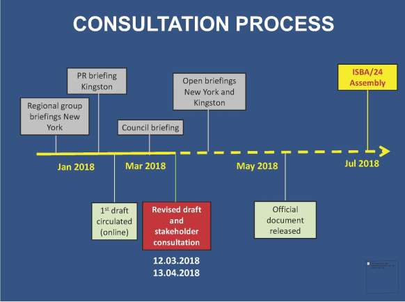 Image ISA Consultation Process 2018