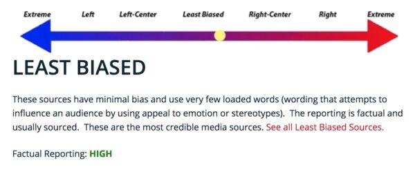 Image Media Bias Fact Check Lima Charlie News