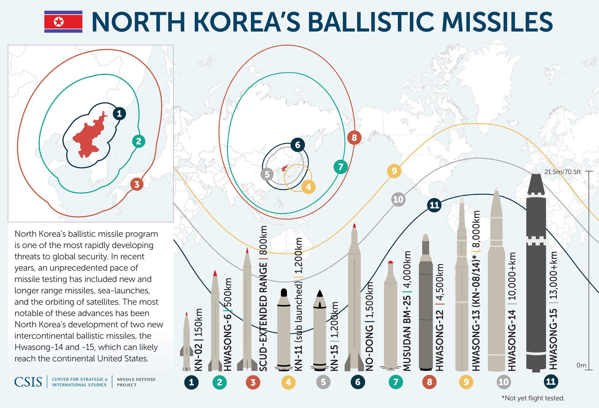 Image Center for Strategic and international Studies estimates of North Korean missile ranges. (CSIS Image)