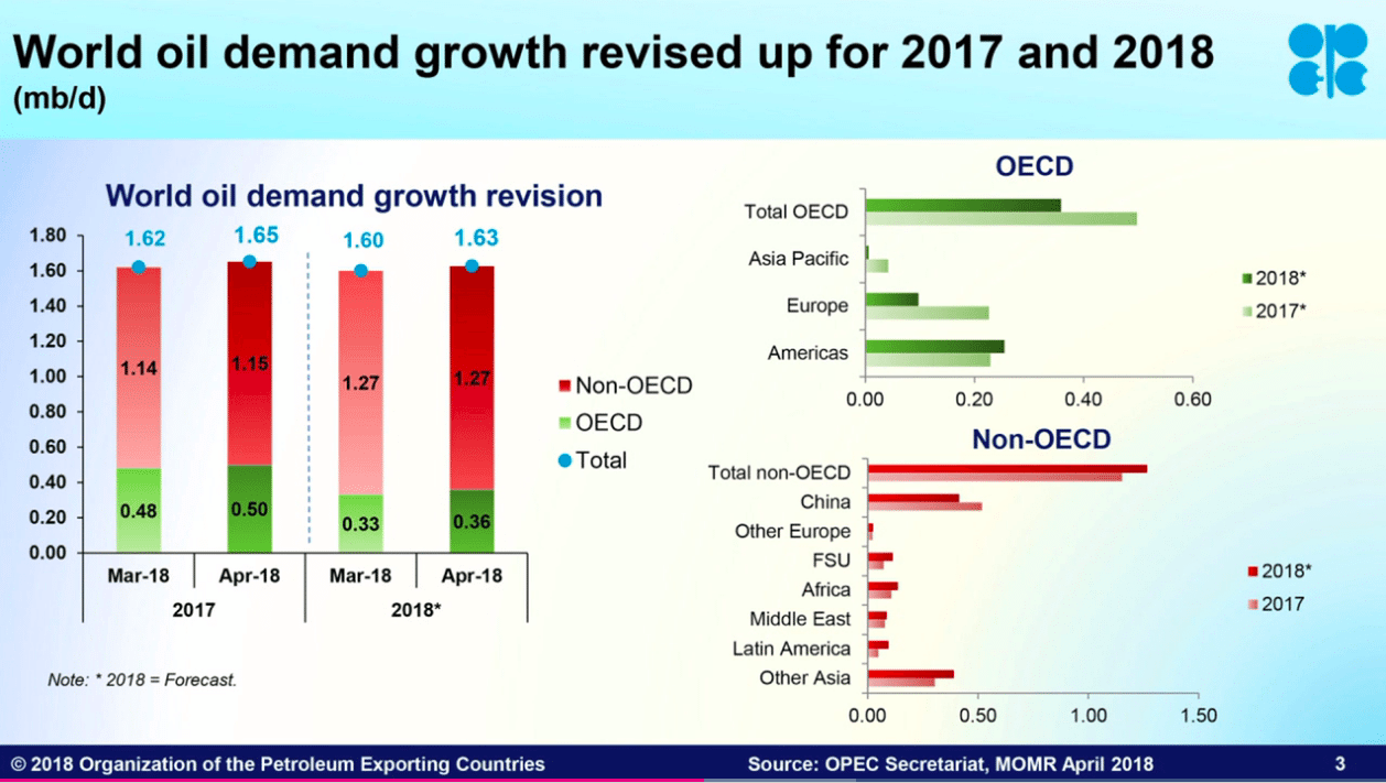 Image World oil demand growth chart