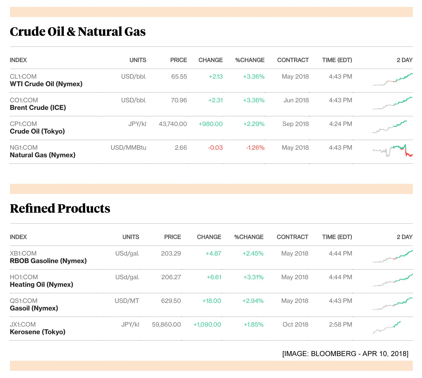 Image oil prices BLOOMBERG