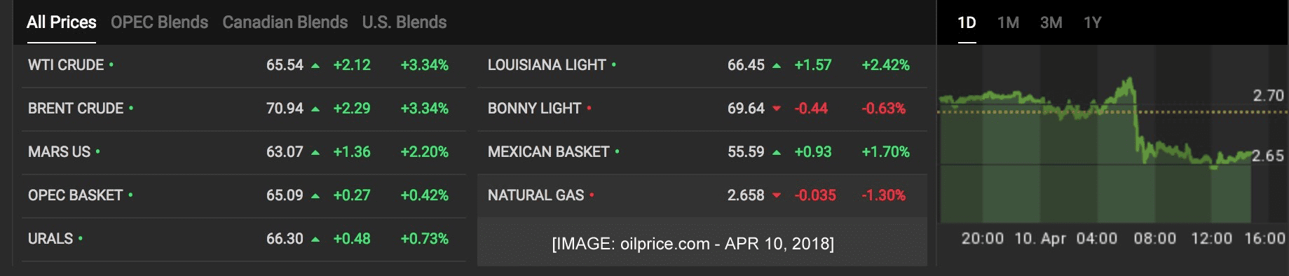 Image oil prices 