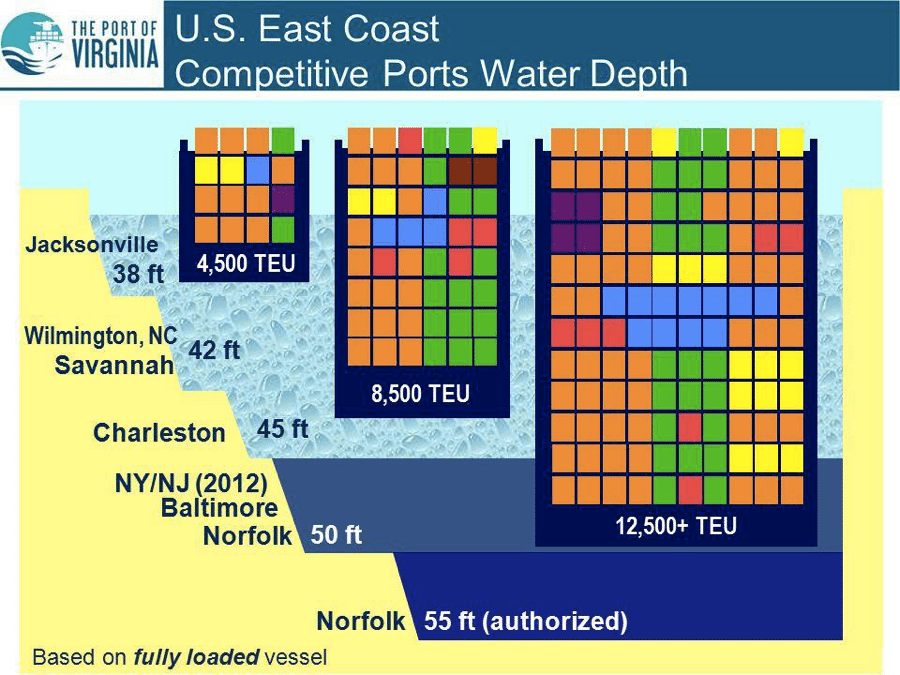 Image US Port Depths graphic