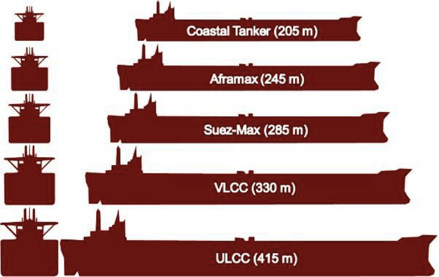 Image Tanker Sizes