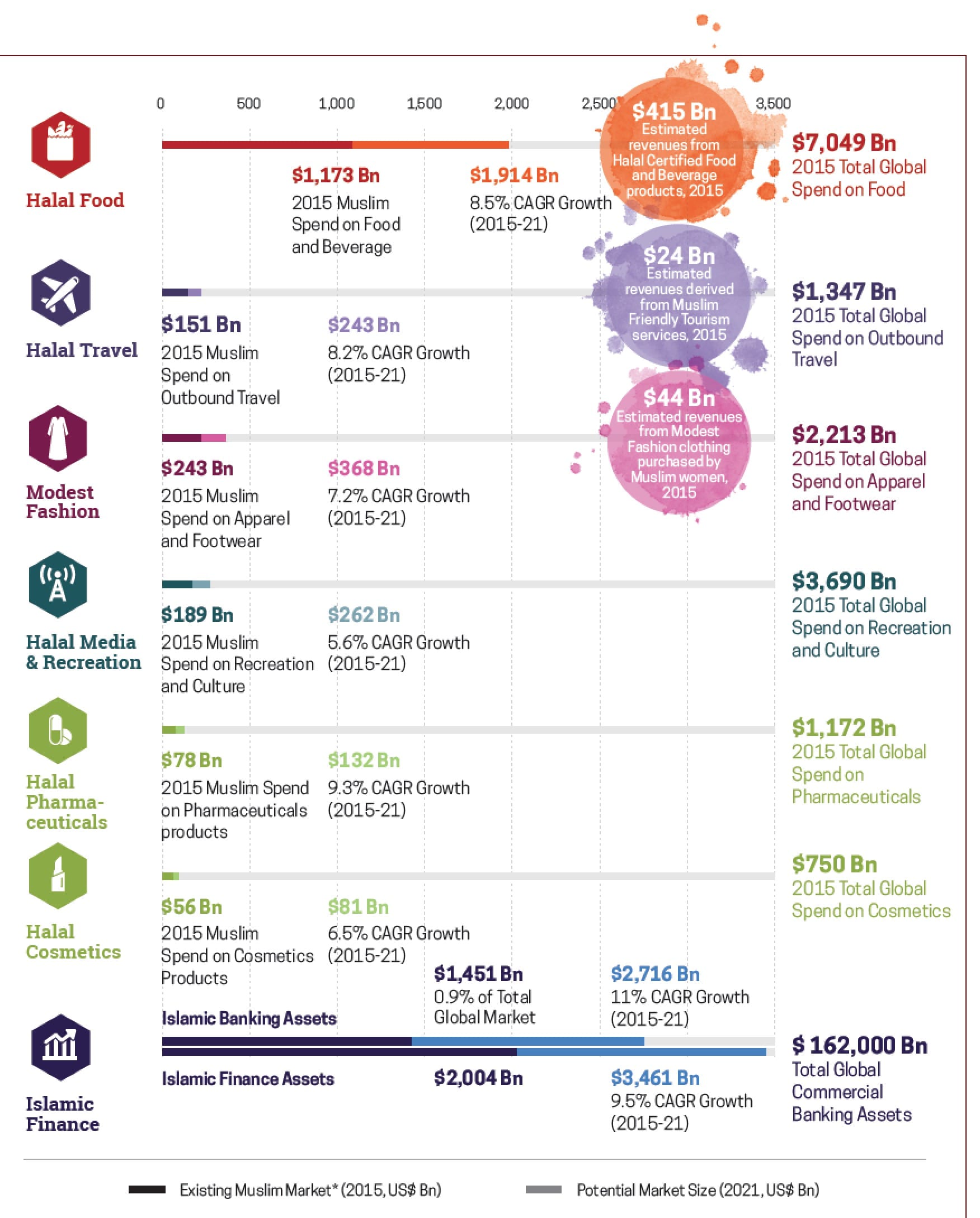 Image [Graphic courtesy of Thompson Reuters State of the Global Islamic Economy 2017-2017]