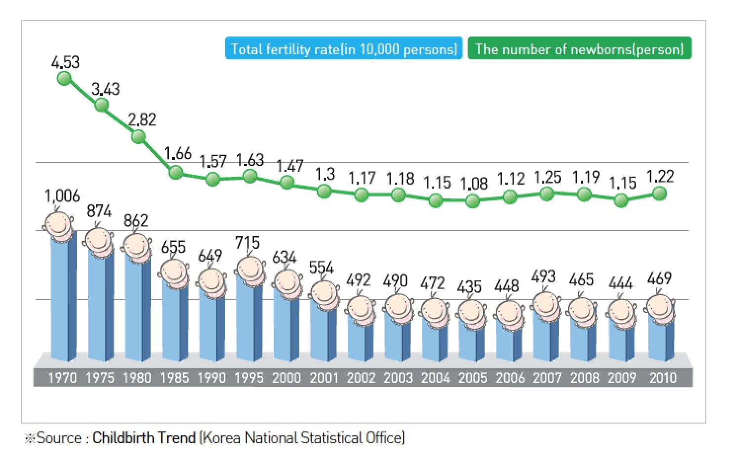 South Korea struggles to increase low fertility rates. Could refugees help?