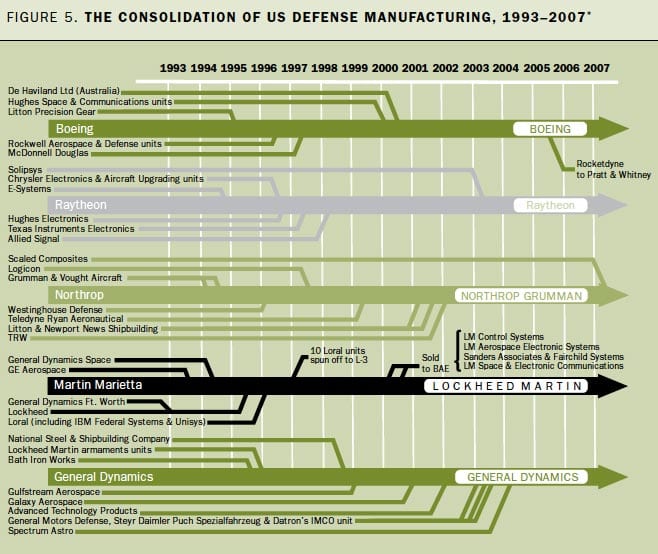 Military Industrial Simple