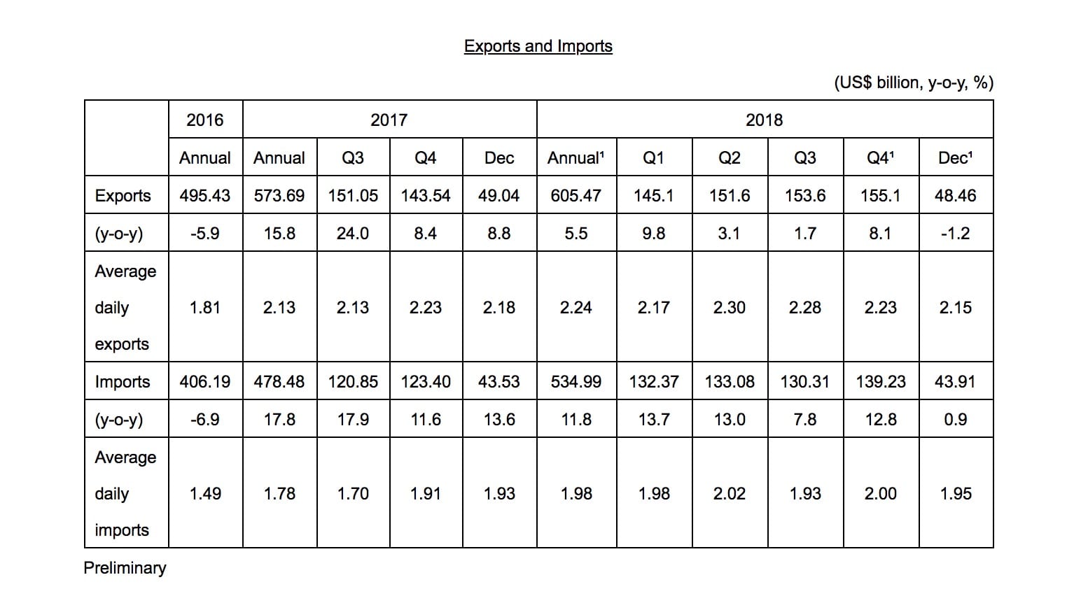 Image [via South Korea Ministry of Economy and Finance JAN. 11, 2019][www.moef.go.kr]