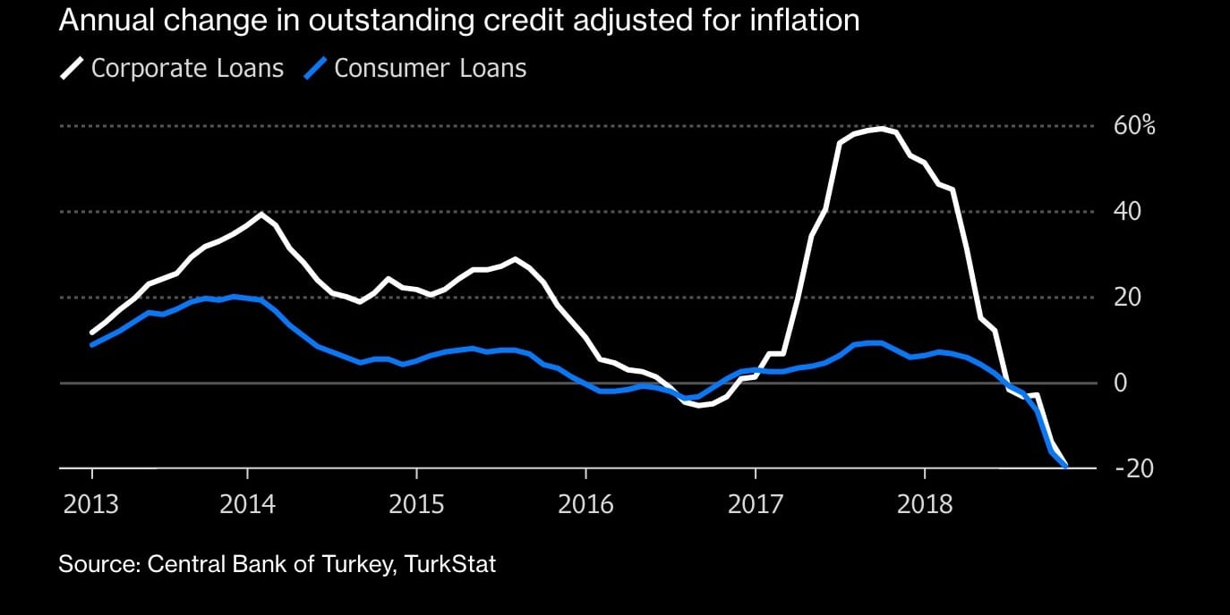 Image graph Turkey economy