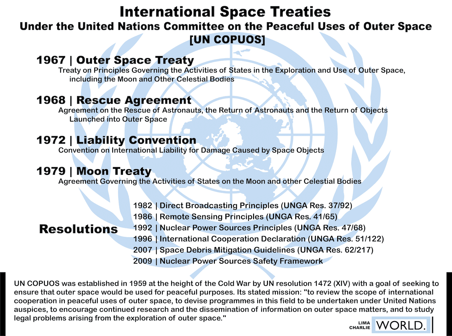 Image graphic UN Space Treaties COPUOS