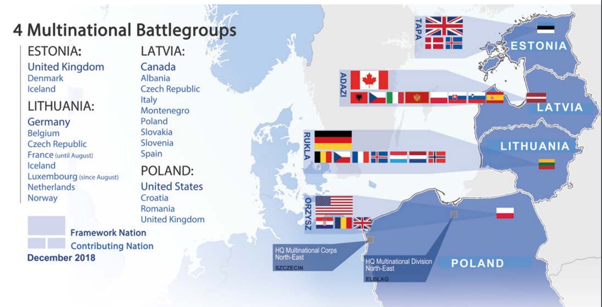 Image Graphic from NATO 2018 Annual Report