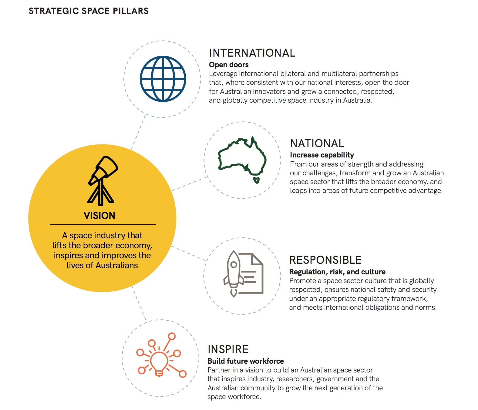 IMage Australian Civil Space Strategy 2019 – 2028 