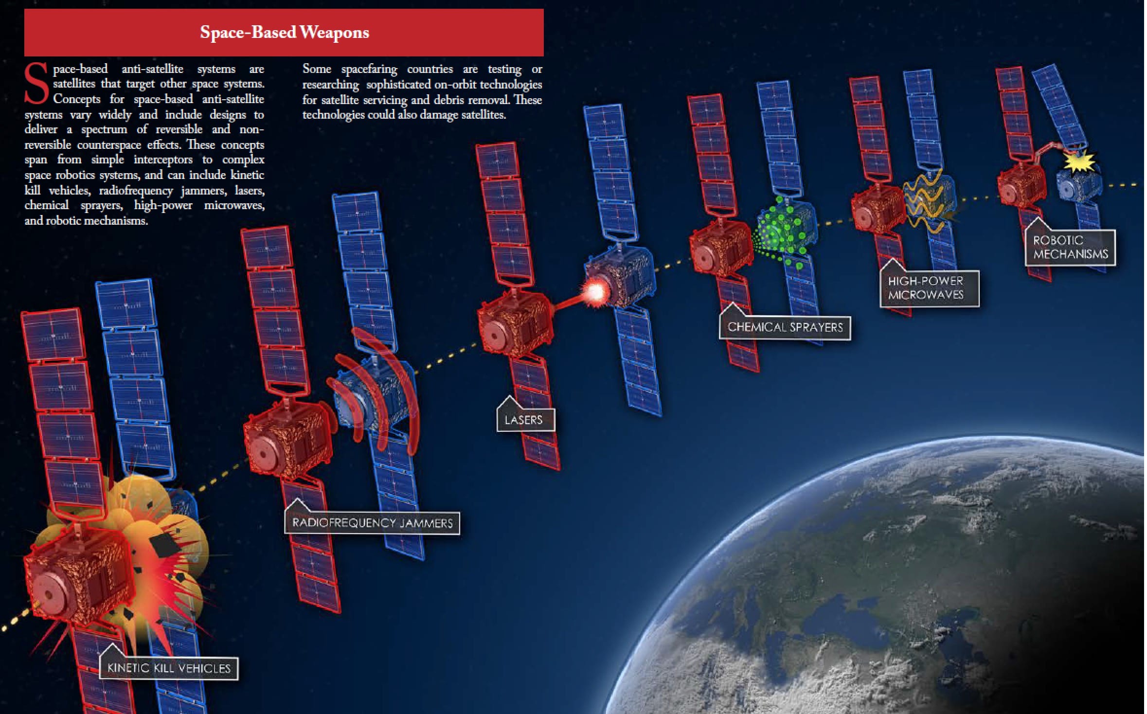 Image Graphic courtesy of Competing in Space, a publication the National Air and Space Intelligence Center, Dec. 2018 