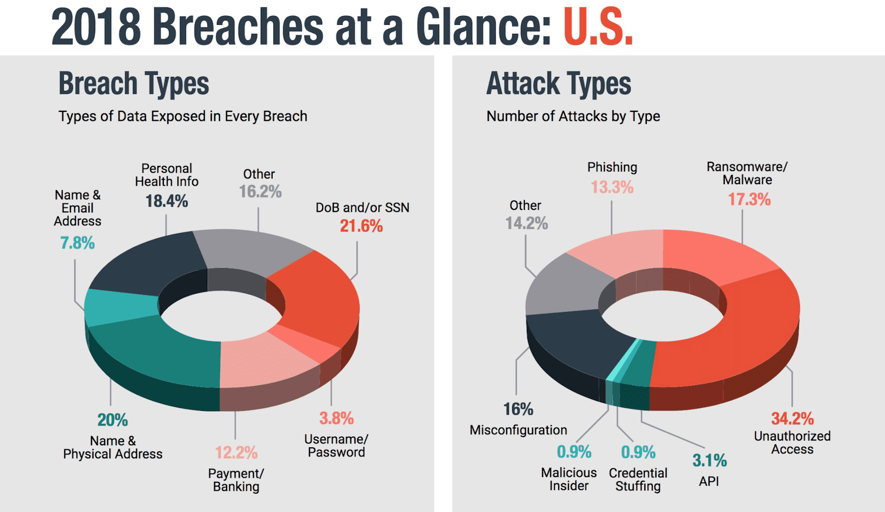 US cyber attacks